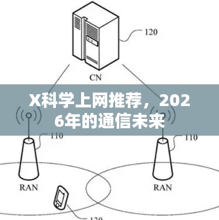 X科学上网推荐，2026年的通信未来