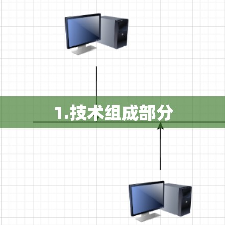 1.技术组成部分 1.技术组成部分