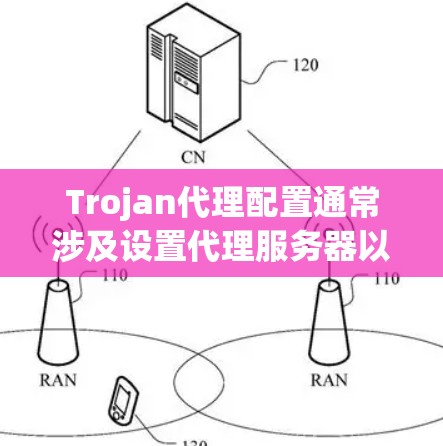 Trojan代理配置通常涉及设置代理服务器以管理和控制网络流量。以下是一个典型的Trojan代理配置示例，假设你有一个Trojan代理服务器和一些客户端连接到它