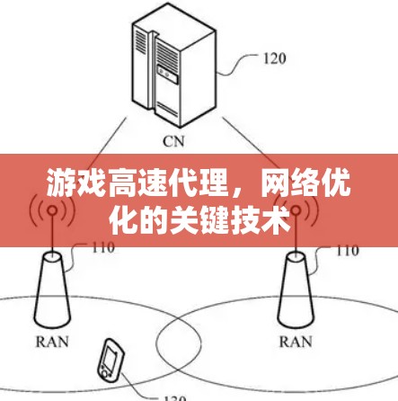 游戏高速代理,网络优化的关键技术 游戏高速代理,网络优化的关键技术