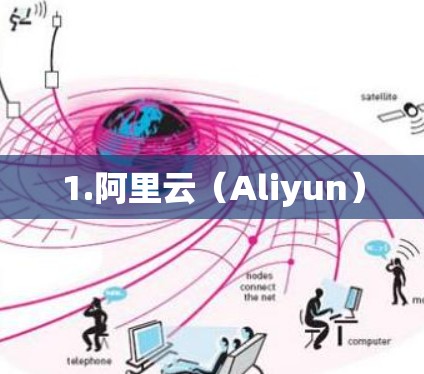 1.阿里云（Aliyun）