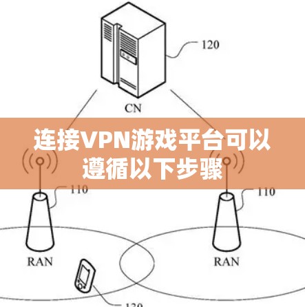 连接VPN游戏平台可以遵循以下步骤