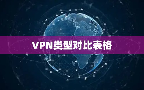 VPN类型对比表格
