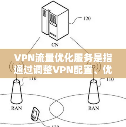 VPN流量优化服务是指通过调整VPN配置、优化网络连接参数或使用更高效的VPN协议来减少数据传输的带宽消耗,提高VPN连接的稳定性和速度。以下是一些常见的VPN流量优化方法和策略 VPN流量优化服务是指通过调整VPN配置、优化网络连接参数或使用更高效的VPN协议来减少数据传输的带宽消耗,提高VPN连接的稳定性和速度。以下是一些常见的VPN流量优化方法和策略