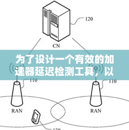 为了设计一个有效的加速器延迟检测工具,以下是一个结构化的步骤指南 为了设计一个有效的加速器延迟检测工具,以下是一个结构化的步骤指南