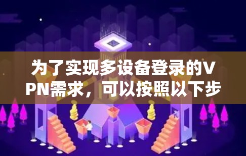 为了实现多设备登录的VPN需求，可以按照以下步骤进行配置和管理