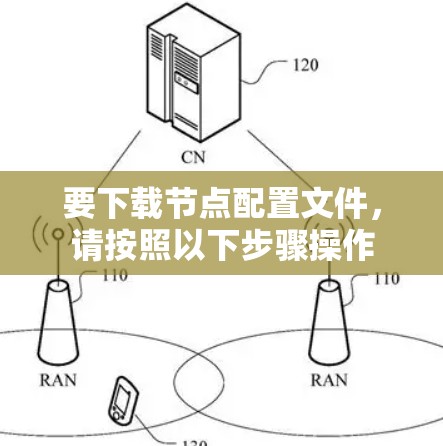 要下载节点配置文件，请按照以下步骤操作