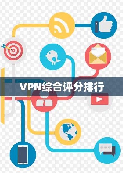 VPN综合评分排行