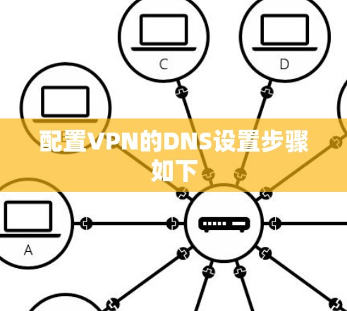 配置VPN的DNS设置步骤如下 配置VPN的DNS设置步骤如下