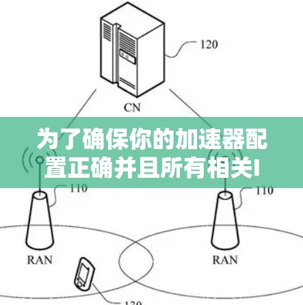 为了确保你的加速器配置正确并且所有相关IP地址都能正常工作，以下是一步步的测试指南