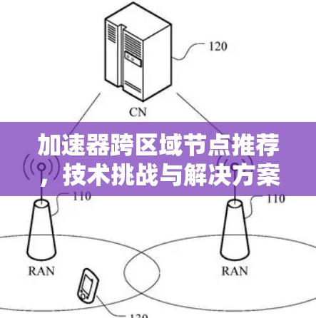 加速器跨区域节点推荐，技术挑战与解决方案