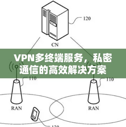VPN多终端服务，私密通信的高效解决方案