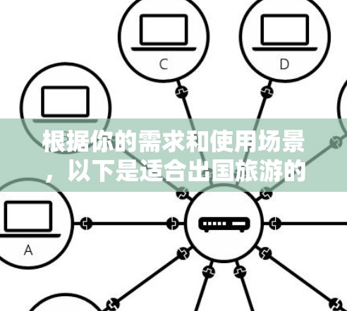 根据你的需求和使用场景，以下是适合出国旅游的VPN工具推荐