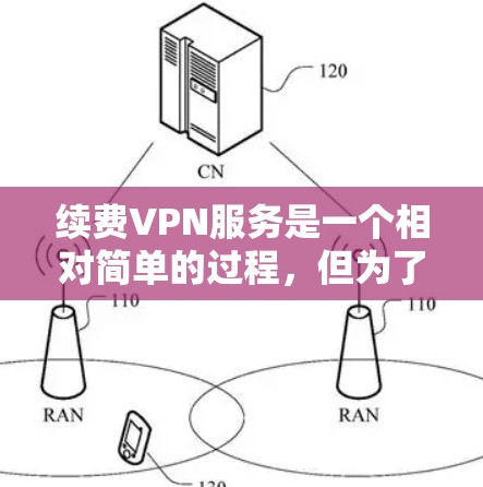 续费VPN服务是一个相对简单的过程，但为了确保顺利完成，请按照以下步骤操作