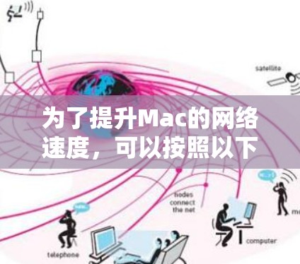 为了提升Mac的网络速度，可以按照以下步骤进行优化